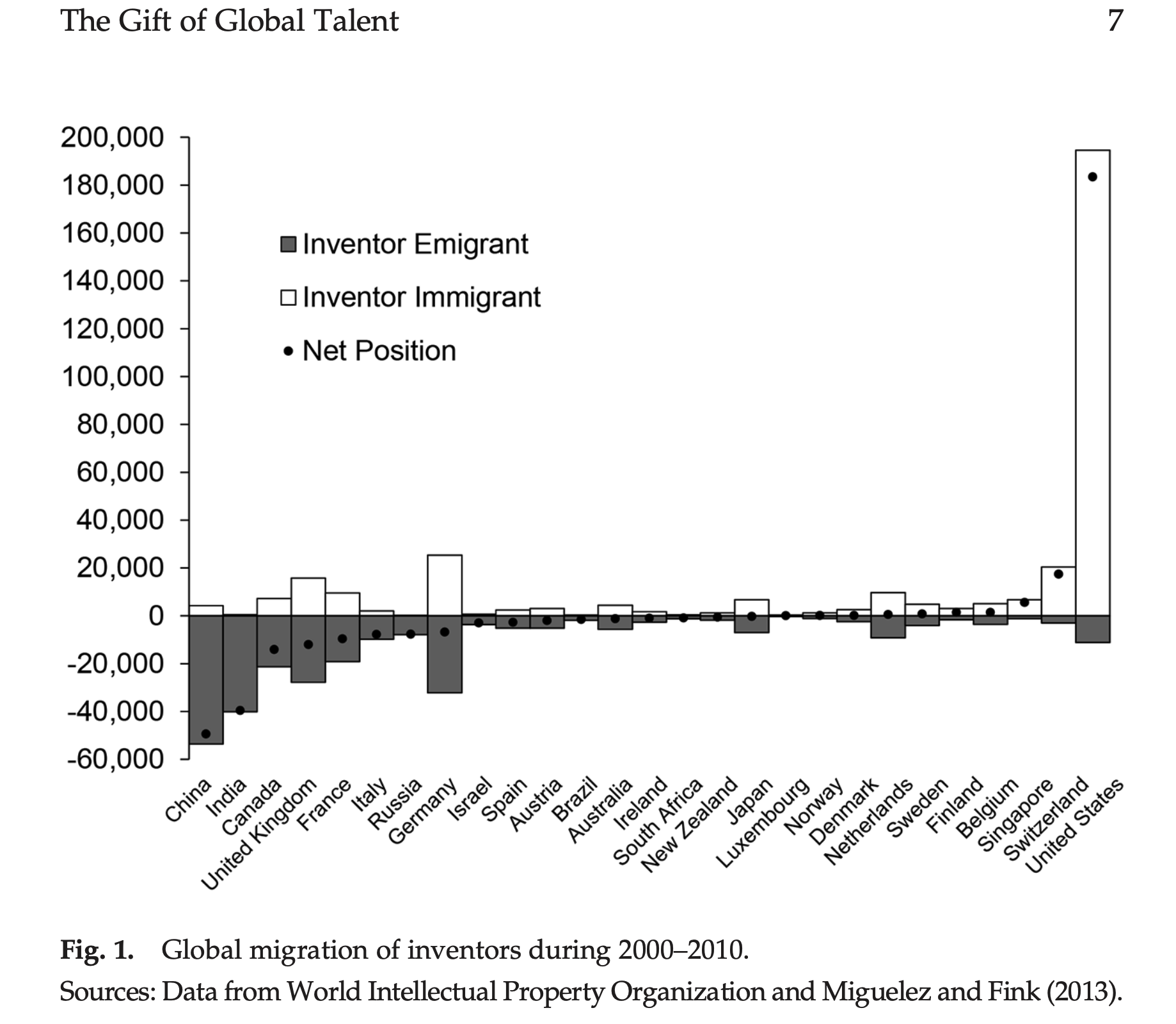 Global Migration