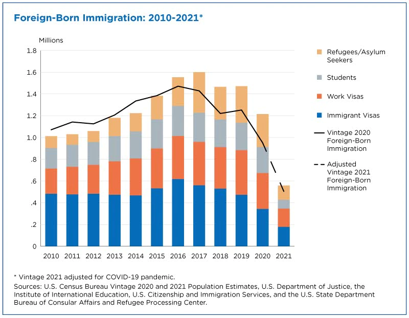 Census 2021